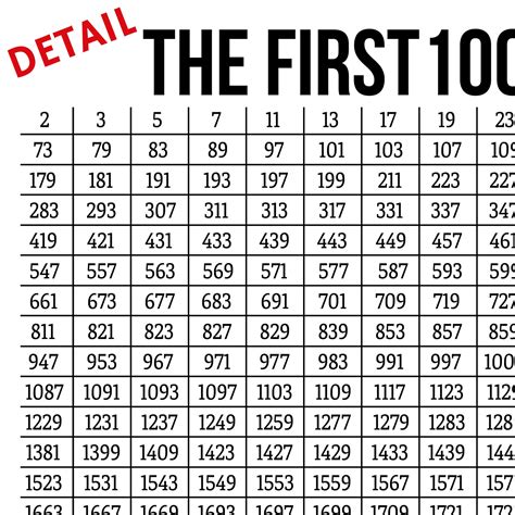 3 digit prime numbers.